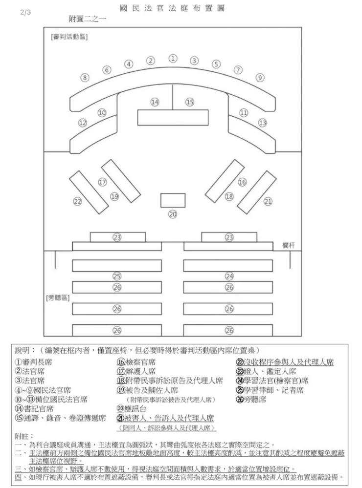 國民法官法庭布置圖
