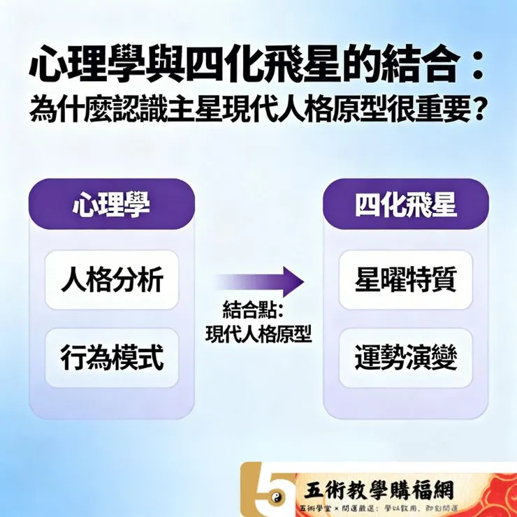 心理學與飛星邏輯的結合：為什麼認識主星現代人格原型很重要？
