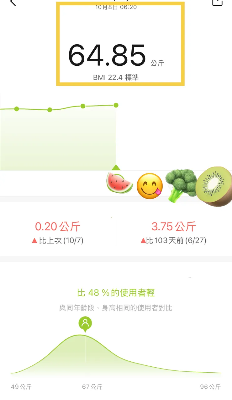 10/8還未開始飲控