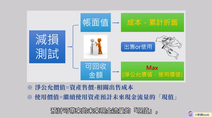 減損測試的內涵。