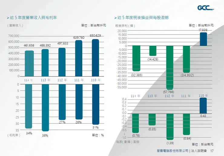資料來源:2026.04法說會簡報