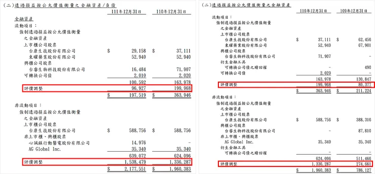資料來源：台耀2021、2022年報