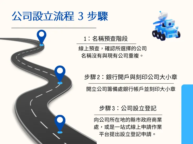 (股份)有限公司設立流程