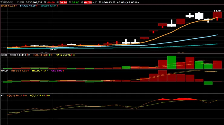 vocus｜新世代的創作平台