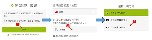 HOYA Bit 交易所|新手註冊教學 操作指南