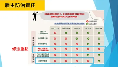性別平等工作法增修重點
