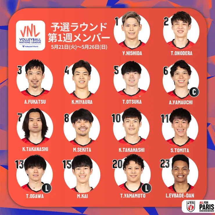 日本男排參賽選手(圖片來源:日本排球協會JVA)