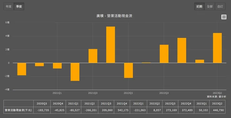 圖片來源:優分析