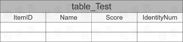 SQL語法-建立資料表