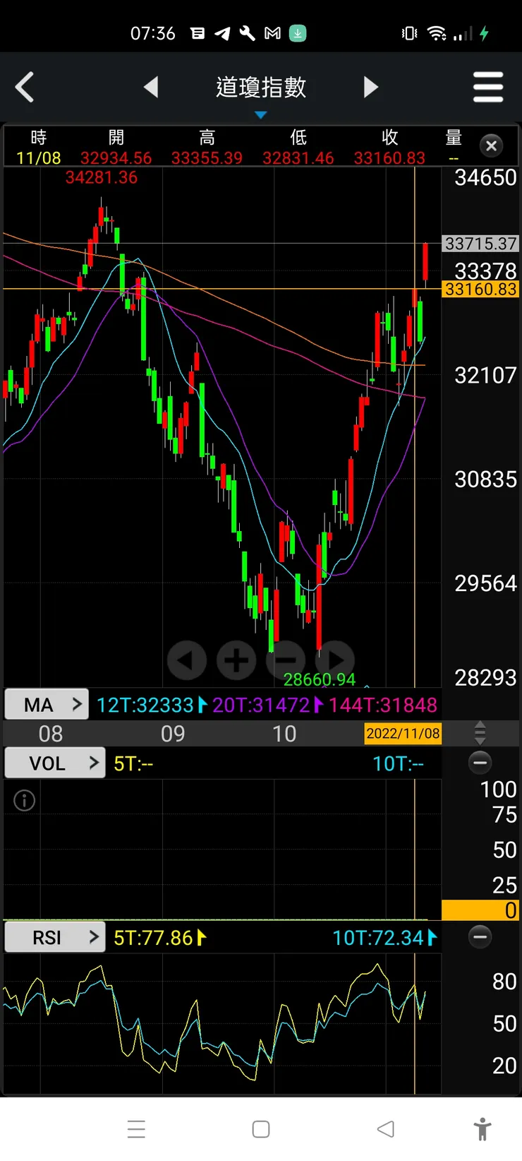 vocus|新世代的創作平台
