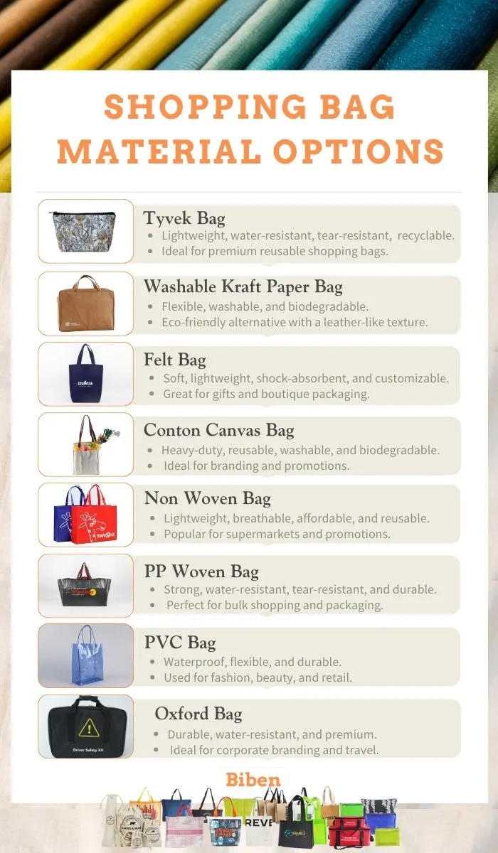 環保袋的材質