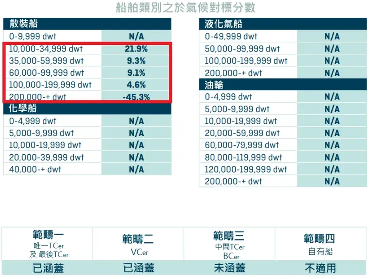 COFCO’s 2023 Annual Report of SCC from&nbsp;Luffy自譯