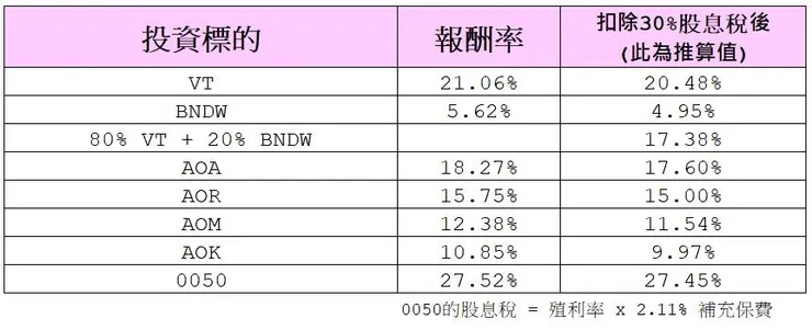 提供的資料僅供參考，對於所有資料的正確性不負任何責任