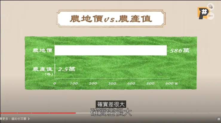 一分地農地價與農產值之比較，公視#截圖