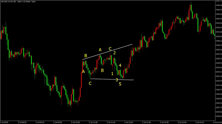 3-3-5 擴張平台型