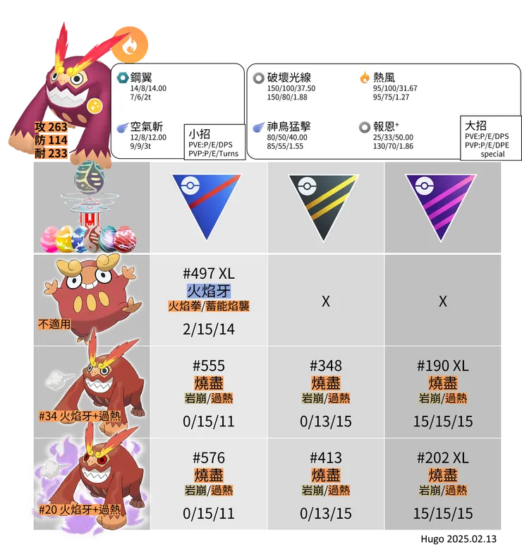 火紅不倒翁招式推薦