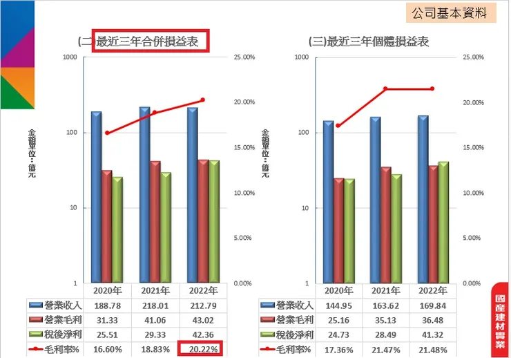 國產法說會資料