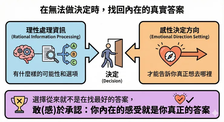 理性與感性拉鋸! 承認內在感受，是當責的起點
