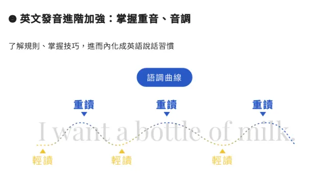 黃玟君英語發音全攻略_英文句子重音、語調