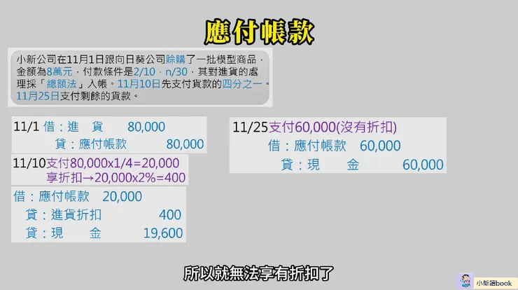 應付帳款的例子。