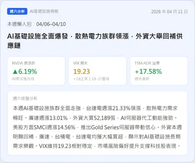 【週末沙盤｜AI 基礎設施週報】