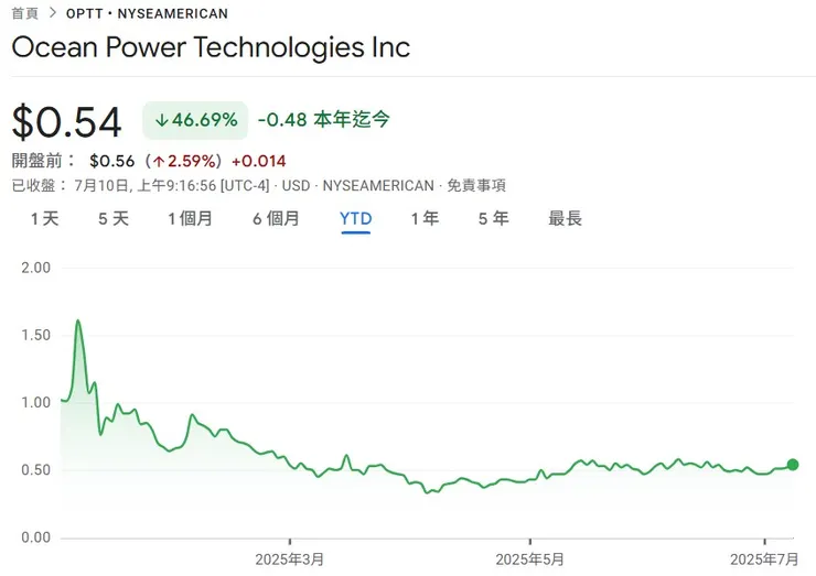 Note: YTD (Year-to-Date) stock price trend. Data for reference only.