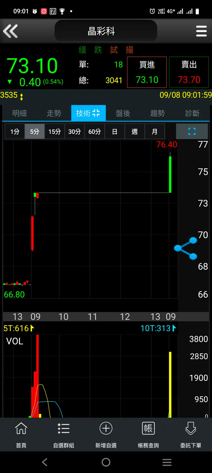 vocus|新世代的創作平台
