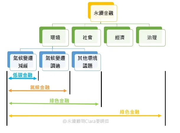 永續發展基礎能力測驗上榜筆記