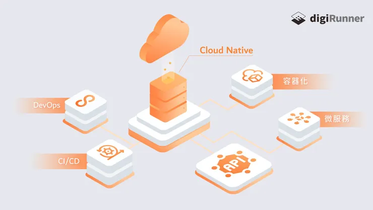 APIM digiRunner API 管理中台架構圖