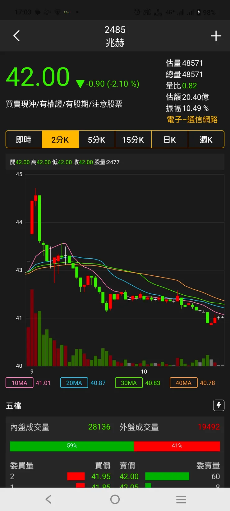vocus|新世代的創作平台