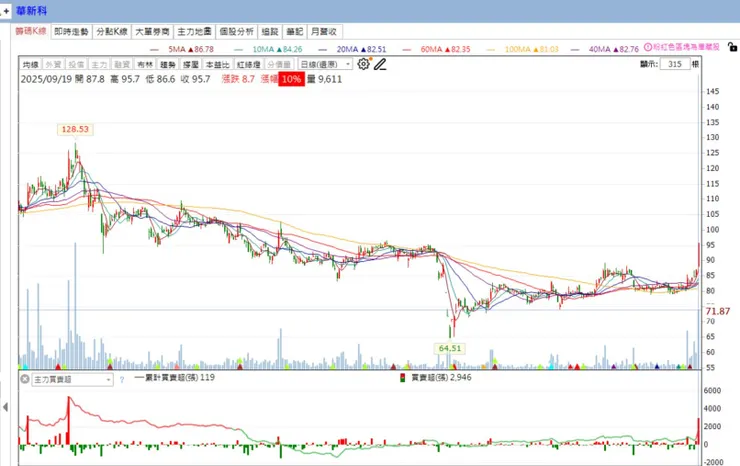 vocus｜新世代的創作平台