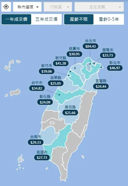 來源:樂居-平均一年成交價