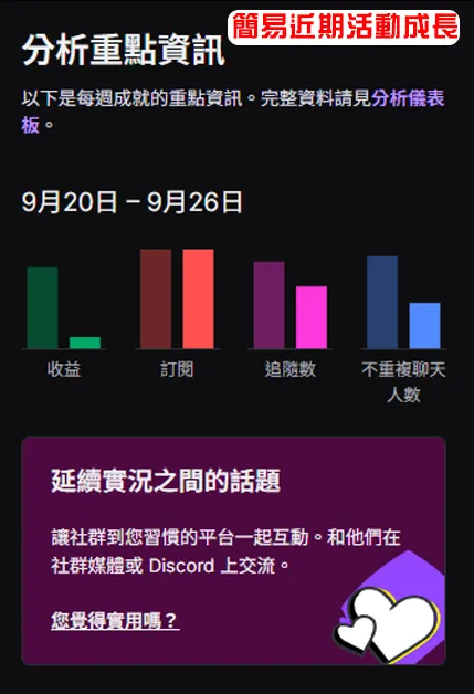 創作者基地右方