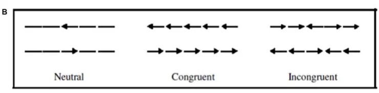 Franker task 總共有 3 種情境