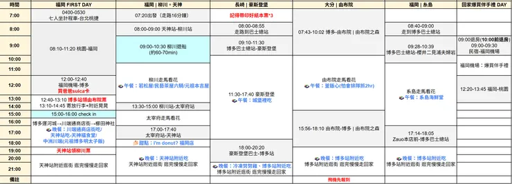 日本九州自由行—行前規劃表