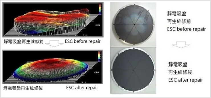 圖片來源：意德士科技官網