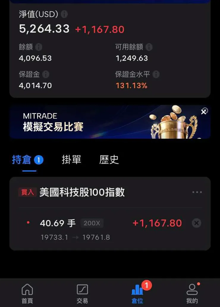 一個下午已經賺了台幣6萬