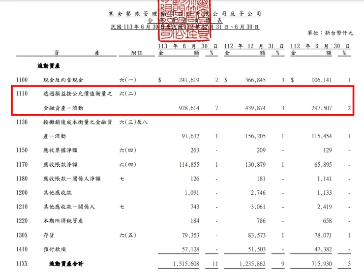 資料來源：公司財報