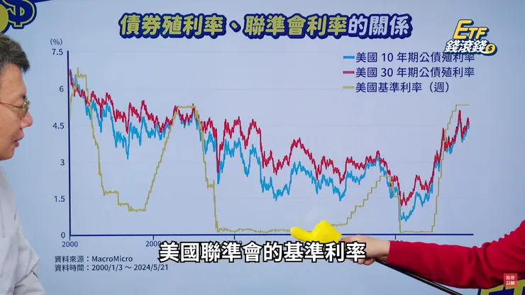 圖片表格來源【CMoney理財寶】官方頻道