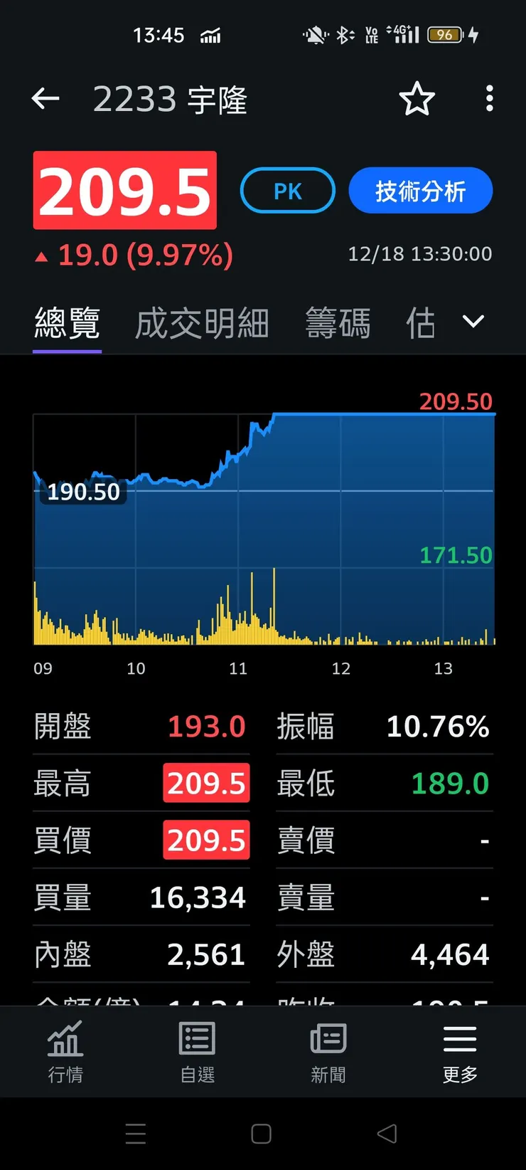 vocus|新世代的創作平台