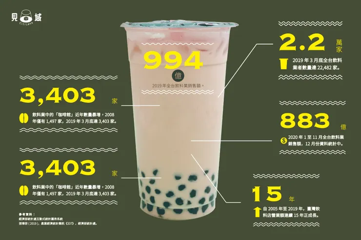 vocus|新世代的創作平台