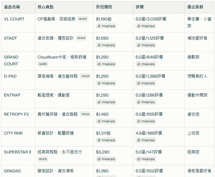 vocus｜新世代的創作平台