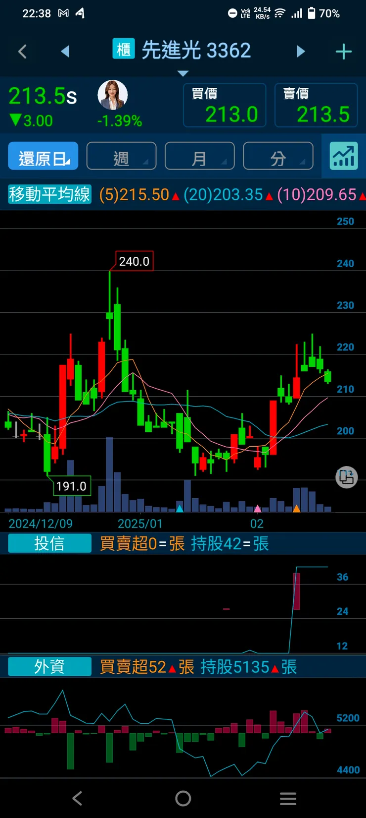 vocus|新世代的創作平台