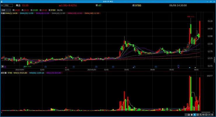 vocus|新世代的創作平台