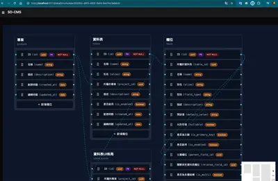 我開發一套實用的工具（系統設計-資料庫結構設計）