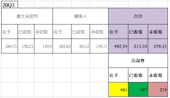 作者整理
