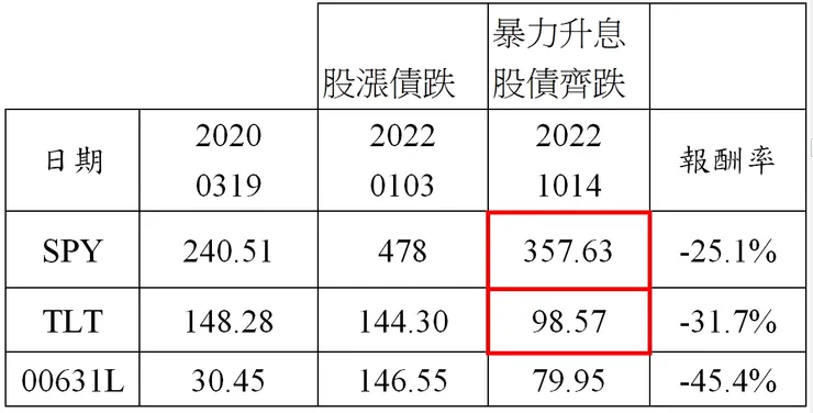 圖片來源：作者自製