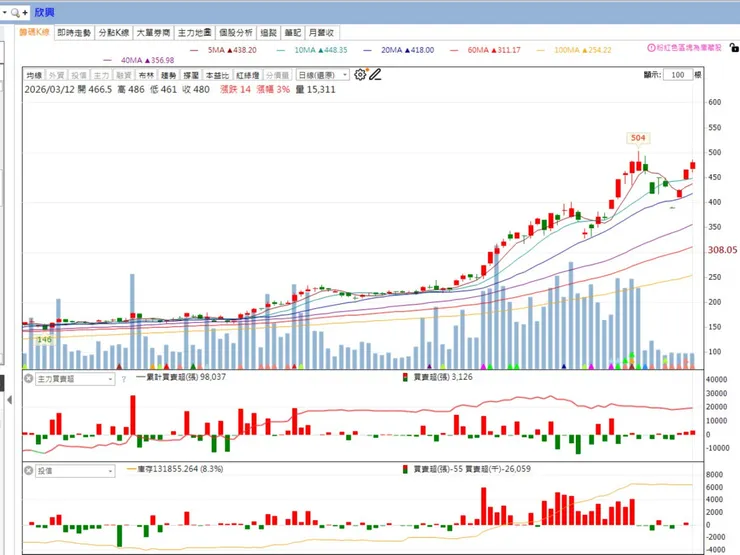vocus｜新世代的創作平台