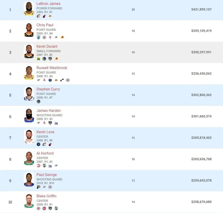 霍福德：我能出現在這裡，還得從76人說起。