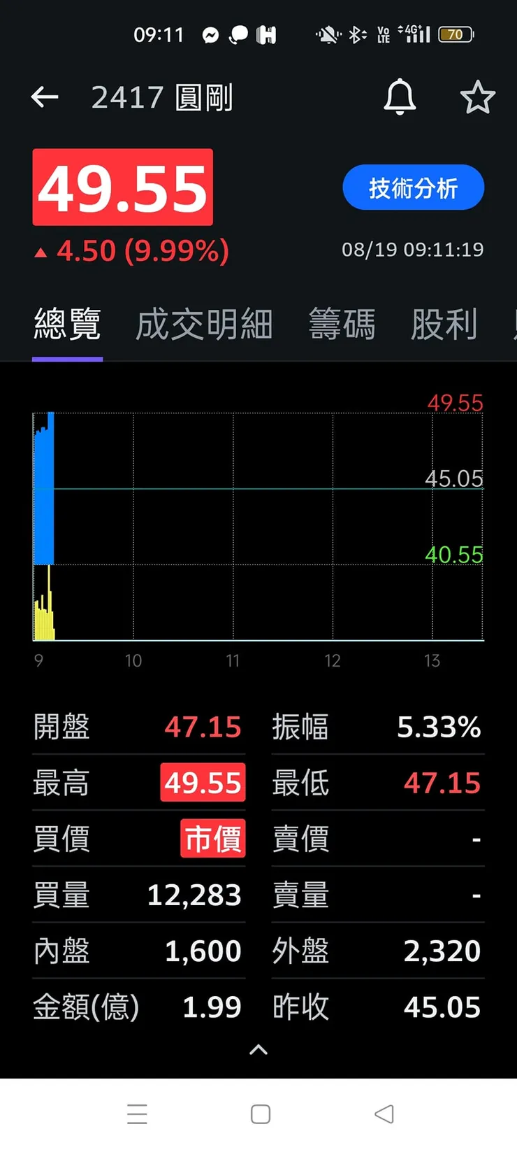 vocus|新世代的創作平台